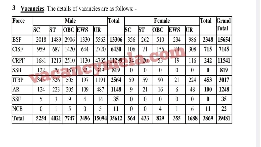 SSS GD constable vacancy