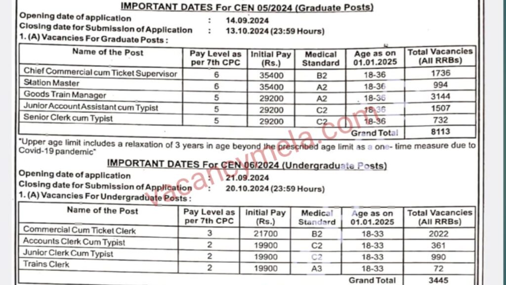 RRB NTPC Vacancy