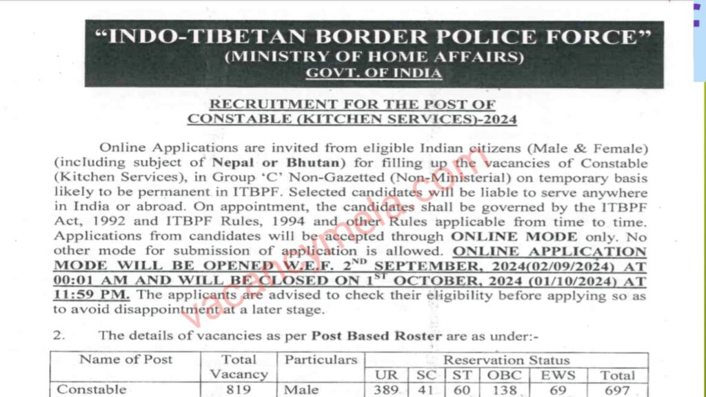 ITBP Constable Vacancy 2024